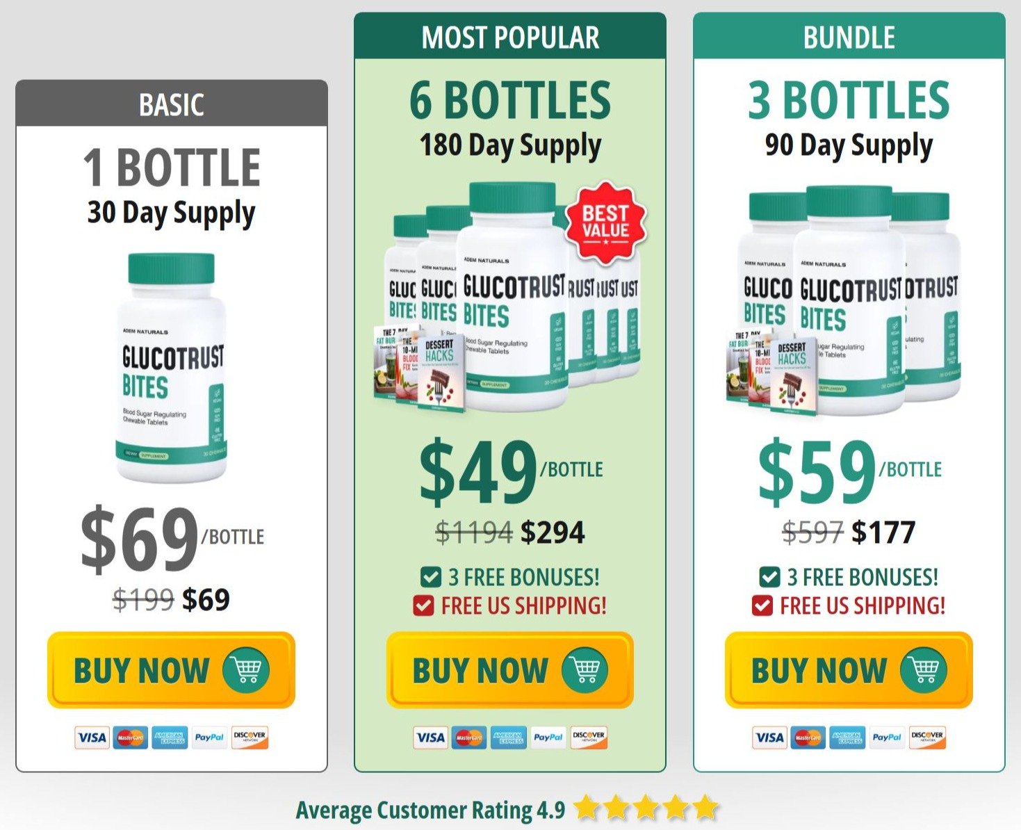 Buy GlucoTrust Bites official website